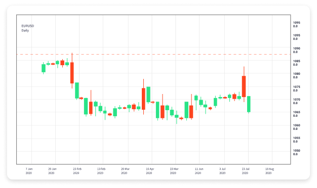 Forex Trading Course for Beginners Master the Market 1577302329 Forex Trading Course for Beginners Master the Market 1577302329