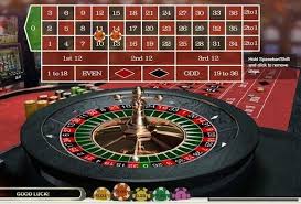 Online Roulette Spielen Tipps, Strategien und Vorteile